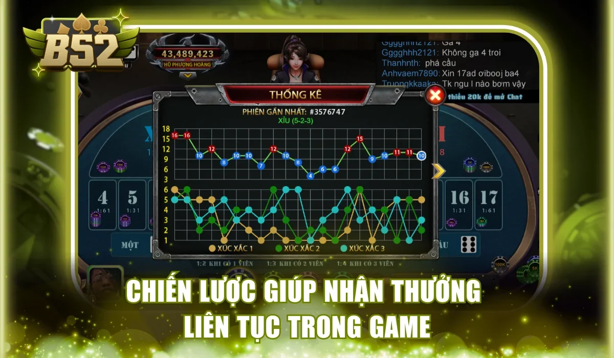 Chiến lược giúp nhận thưởng liên tục trong game