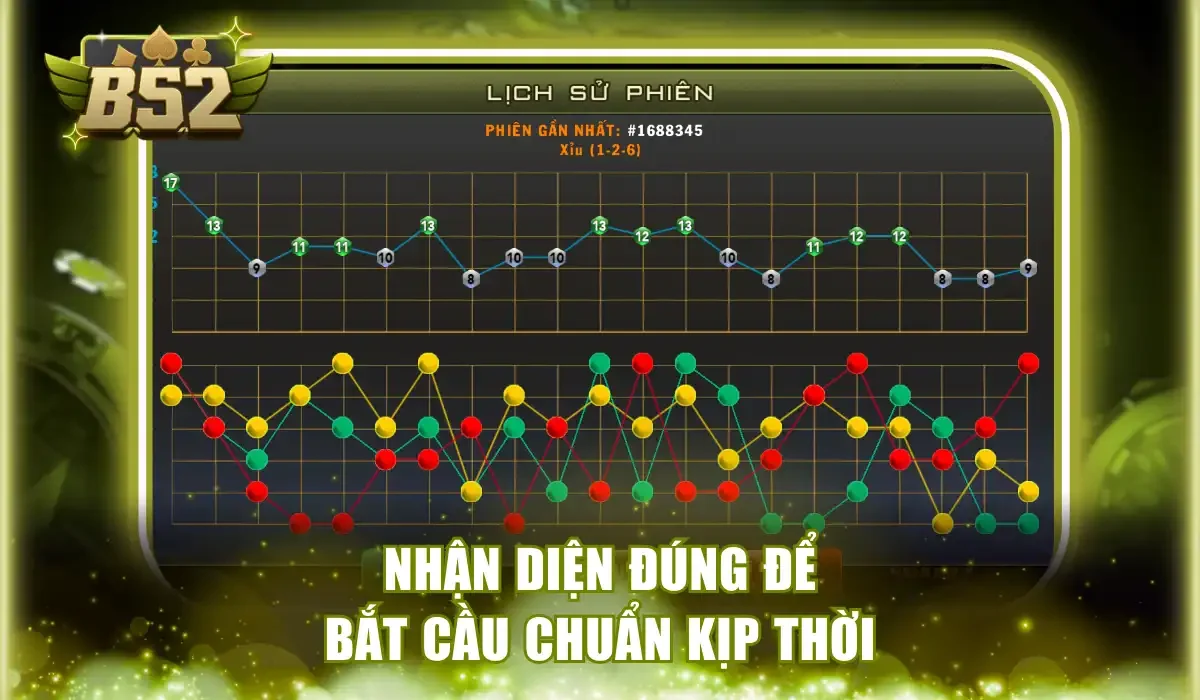 Nhận diện đúng để bắt cầu chuẩn kịp thời