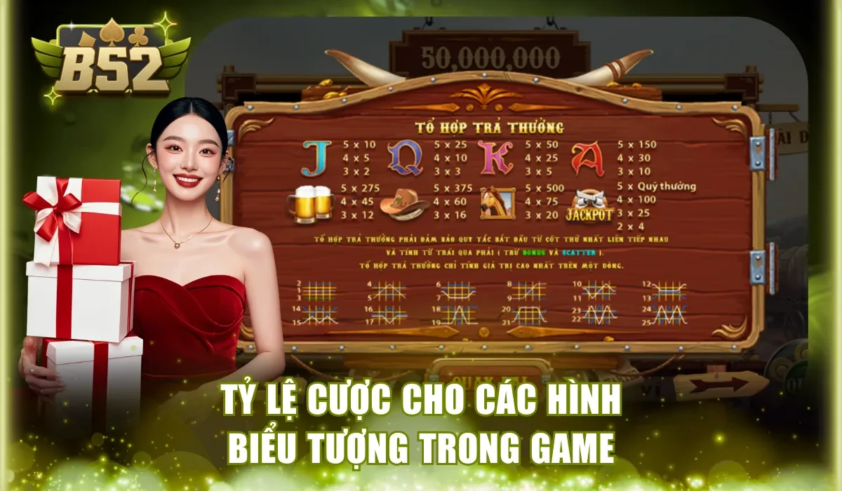 Tỷ lệ cược cho các hình biểu tượng trong game